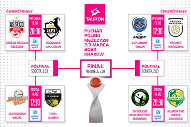 Znamy dokładne terminy meczów ćwierćfinałowych TAURON Pucharu Polski 2024