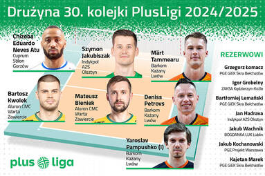 Mamy drużynę 30. kolejki PlusLigi