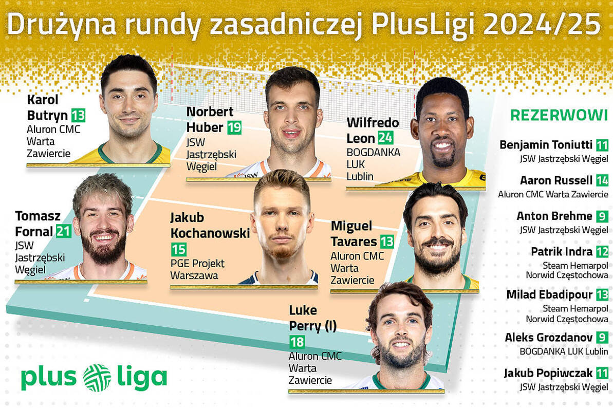 Mamy drużynę rundy zasadniczej PlusLigi 2024/2025