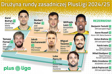Mamy drużynę rundy zasadniczej PlusLigi 2024/2025