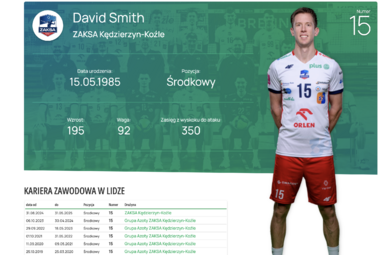 Multimedalista David Smith odchodzi z ZAKSY