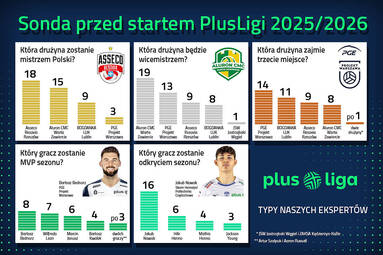 Wielka sonda przed startem PlusLigi 2025/2026: na kogo stawiają eksperci?