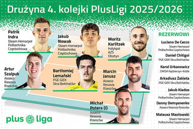 Oto najlepsi z najlepszych w czwartej kolejce PlusLigi