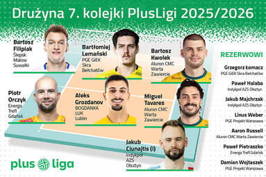 Oto drużyna 7. kolejki PlusLigi. Jest kilka niespodzianek