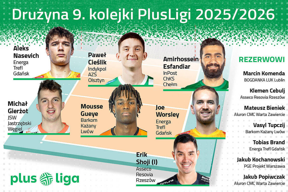 Mamy drużynę 9. kolejki PlusLigi