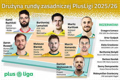 Tak prezentuje się drużyna sezonu zasadniczego PlusLigi 2025/2026